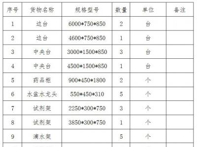 實(shí)驗(yàn)室家具采購(gòu)項(xiàng)目招標(biāo)公告